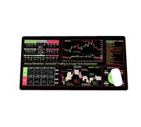 Générique Stock Market Invest Day Trader Trading Mouse Pad Chart Patterns Cheat Sheet, Chart Patterns Cheat Sheet, Large Computer Mouse Pad/Desk Mat with Stitched Edges (400 * 900 * 3MM,Color-H)