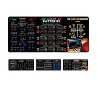 Générique Stock Market Invest Day Trader Trading Mouse Pad Chart Patterns Cheat Sheet, Chart Patterns Cheat Sheet, Large Computer Mouse Pad/Desk Mat with Stitched Edges (300 * 800 * 2MM,Color-C)