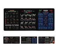 Générique Stock Market Invest Day Trader Trading Mouse Pad Chart Patterns Cheat Sheet, Chart Patterns Cheat Sheet, Large Computer Mouse Pad/Desk Mat with Stitched Edges (400 * 900 * 3MM,Color-A)
