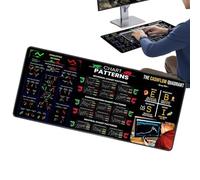 Générique Tapis de Souris Day Trading - 80x30cm Tapis de Souris pour Le Trading d'actions | Tapide souri boursier, de Clavier en Caoutchouc avec Motifs de de marché, de Protection cont