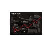 Generisch Börsen Poster S&P 500 | Tableau des actions historiques Noir A2 (59,4 x 42 cm)