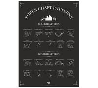 Generisch Day Trading Poster - Forex Chart Pattern Noir A2 (59,4 x 42 cm)