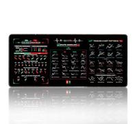 Genius Trader, tapis de souris 2025 pour bureau, tapis de clavier d'ordinateur, motifs graphiques, feuilles de triche, cadeaux de marché boursier, accessoires de bureau pour homme (A, 80 cm)