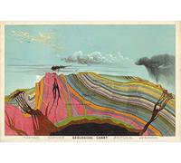 Geological Chart Décor d'époque & Accessoires de décoration intérieure Scientific Poster/Kitchen Decor, Geology Classroom Wall Great Gift Décor Educational Art Prints (46cm x 61cm)