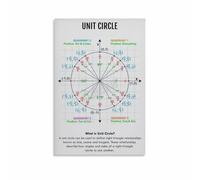 Geometry Poster Unit Circle Math Education Wall Art