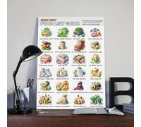 Gerd Diet Guide de liste des aliments Poster Art Print Reflux acide Repas Diet Diet Diet Diète Tableau Décoration murale pour cuisine, chambre à coucher, salon
