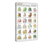 Gerd Diet Guide de liste des aliments Poster Art Print Reflux acide Repas Diet Diet Diet Diète Tableau Décoration murale pour cuisine, chambre à coucher, salon