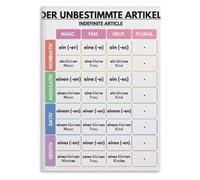 German Classroom Decor Grammar Chart Poster Article Declension Four Cases Educational Wall Art for Language Students Study Room(Unframed,12x18inch(30x45cm))