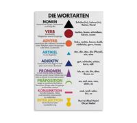 German Speech Symbol Grammar Chart Tin Sign 12x8 Inch