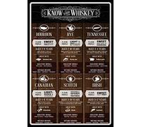 Geroclonup Know Your Whiskey Panneau en métal personnalisé pour bar, café, restaurant, décoration d'intérieur, 30 x 40 cm