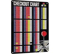 Geroclonup Panneau en aluminium de qualité supérieure - 30 x 40 cm - Tableau de paiement de fléchettes amusant - Décoration de salle de jeux de fléchettes - Affiche en étain - Clubs et amateurs de