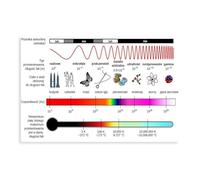 GIEIG Education Knowledge - Spectre électromagnétique - Poster scientifique pour chambre - Esthétique - Impression sur toile - Sans cadre - 30 x 45 cm