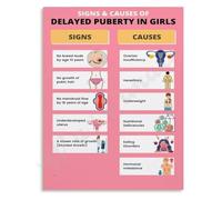 Girls Growing Up Guide Poster Puberty Transition Body Changes Timeline Educational Canvas Painting Family Room Parenting Space Decor