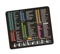 Gissroys Tapis de souris de référence professionnel Base antidérapante Station de travail conviviale pour les voyages pour l'efficacité des feuilles de calcul Tapis de souris antidérapant Base en