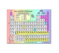 GIVBRO Tableau périodique des éléments Poster de motivation pour chambre d'enfant, salle de classe, école #02