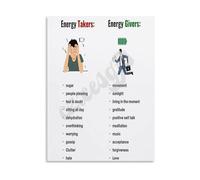 Givers and Takers Mental Health Chart Poster Canvas Wall-Art for Bedroom Decor and Mindfulness Gift Idea(Framed,16x24inch(40x60cm))