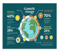 Global Warming Diagram Poster Geography Study Wall Decor
