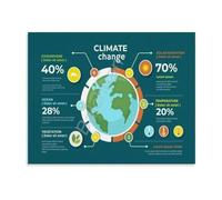 Global Warming Poster Climate Change Environmental Science Aid