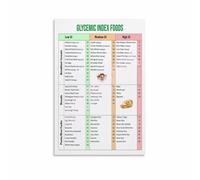 Glycemic Index Chart Poster Low GI Foods Guide Diabetic Diet Wall Art for Kitchen Clinic Healthy Home Decor(Framed,08x12inch(20x30cm))