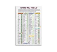 Glycemic Load Poster Food Ranking Chart for Diabetes Prevention and Wellness