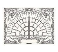 Gmuret 5 génération Arbre généalogique Tableau à remplir, Tableau chronologique Vintage Wall Art Ascendance généalogie Toile Affiche Impression décor