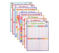 Gogogmee 8 Affiches Éducatives A4 Mathématiques Addition Soustraction Multiplication Division Ensemble Pédagogique pour École Primaire et Apprentissage à Domicile Supports Solide pour