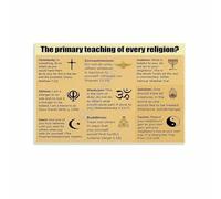 Golden Rule Principles Poster - World Religions Comparative Quotes, Canvas Print for Living Room or Study Room(Unframed,12x18inch(30x45cm))