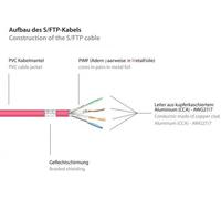 Good Connections 8060-015M Good Connections Patchkabel Cat 6 S/FTP magenta 1,5m