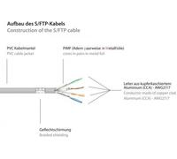 Good Connections 8060-020 Good Connections Cat.6 Patchkabel S/FTP grau 2m