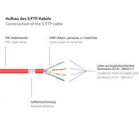 Good Connections Cat.6 Patchkabel S/FTP rot 0,25m