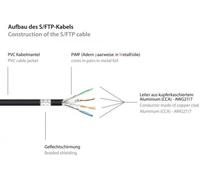 Good Connections Cat.6 Patchkabel S/FTP schwarz 0,15m