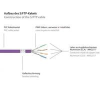 Good Connections Cat.6 Patchkabel S/FTP violett 0,25m