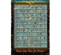 Good Loot - Fallout 4 - Puzzle Perk Poster (1000 pièces) Multicolore