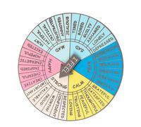 GOOHOCHY Badge Roue des Émotions Portable Alliage Accessoire Psychologie Sensorielle pour Décoration et Thérapie Ornement Distinctif pour Sacoche ou Clé