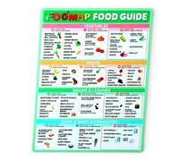 Gosknor Tableau FODMAP Aimanté pour Réfrigérateur, Guide Alimentaire Liste de Planification Repas pour la Santé Intestinale Aide-Mémoire Faible en FODMAP Tableau de Régime IBS Affiche Nutritionnelle