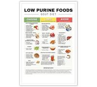Gout Relief Food Chart Poster, Low Purine Diet Plan for Uric Acid Management, Anti-Inflammatory Eating Guide, Healthcare and Kitchen Wall Decor Art (Unframed16x24inch(40x60cm))