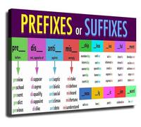 Grammar Educational Poster Prefix Suffix Chart Canvas Wall-Art for English Classroom Homeschool Teachers Language Arts Decor(Framed,12x18inch(30x45cm))