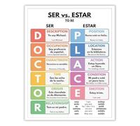 Grammar Poster Spanish Ser vs Estar Usage Chart Educational Wall Art for Students and Teachers Classroom Resource(Framed,12x18inch(30x45cm))