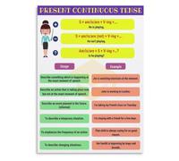 Grammar Reference Poster Present Continuous Form and Usage