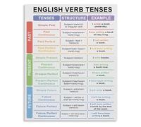 Grammar Time Poster