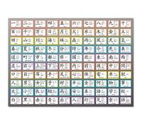 Grand poster des 100 premiers kanji japonais