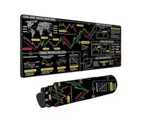 Grand tapis de souris de jeu noir avec analyse technique, graphes boursiers, caoutchouc antidérapant, lavable, pour ordinateur portable à la maison et au bureau, ordinateur portable, 40,6 x 91,4 cm