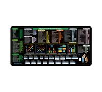 Grand tapis de souris Excel 400x900mm en caoutchouc naturel avec raccourcis Excel 3mm