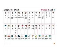 Grapheme Chart for Reception by Wandle Learning Trust and Little Sutton Primary School Wandle Learning Trust and Little Sutton Primary School (Auteur)