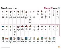 Grapheme Chart for Reception: Phases 2 and 3