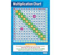 Graphique de multiplication | Graphiques mathématiques | Papier brillant mesurant 594 mm x 850 mm (A1) | Graphiques mathématiques pour la ffiches éducatives par Daydream Education
