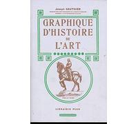 Graphique d'histoire de l'art