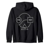 Graphique du module de synthé VCO VCF VCA Sweat à Capuche