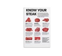 Grill Poster Steak Chart Canvas Print Dining Room Wall-Art | Learn where each cut comes from and best preparation technique (Framed,08x12inch(20x30cm))