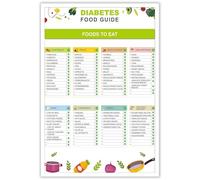 Grocery Guide for a Wholesome Diet - Colorful Food Chart Poster with Nutrient-Rich Choices, Practical Kitchen Reference and Vibrant Wall Decor(Unframed,16x24inch(40x60cm))